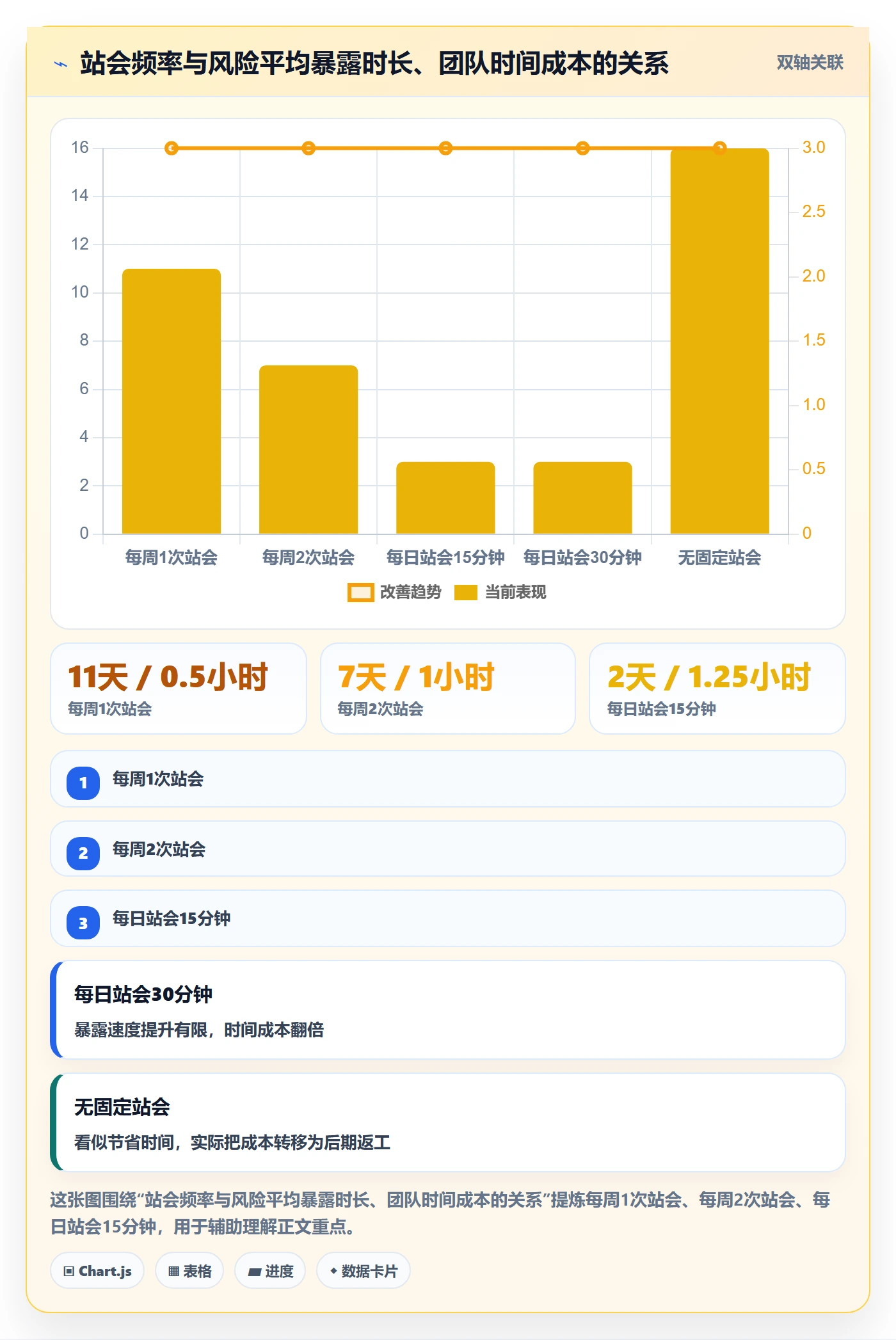 开始怎么做?项目成员风险控制:任务执行从0到1