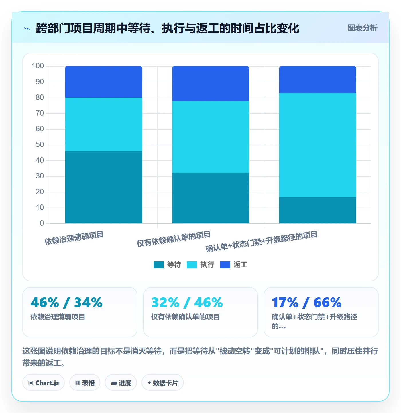 任务依赖如何做好SS?跨部门团队最佳实践与操作步骤