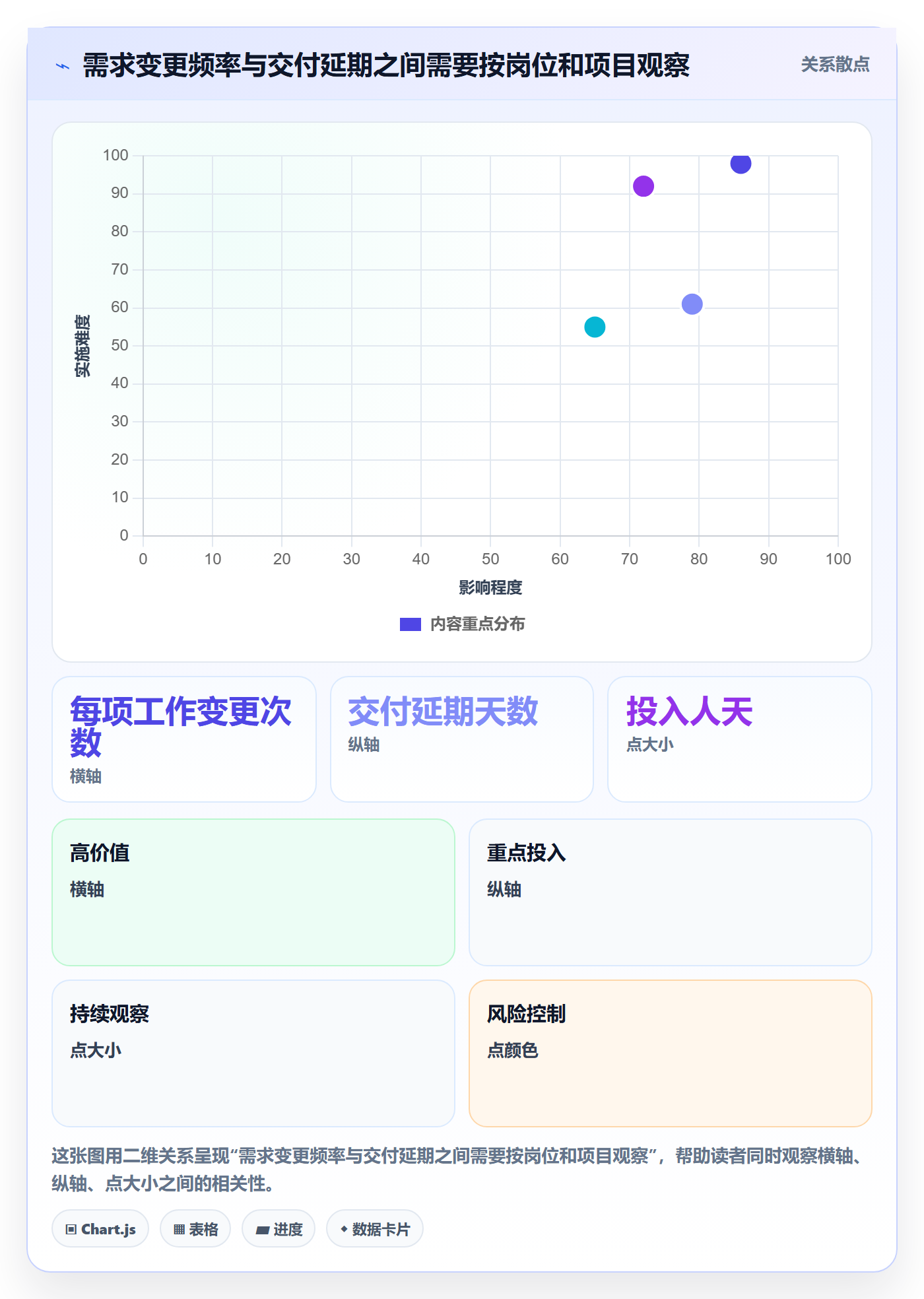 岗位流程与规范：管理层资源管理实操方法关键指标