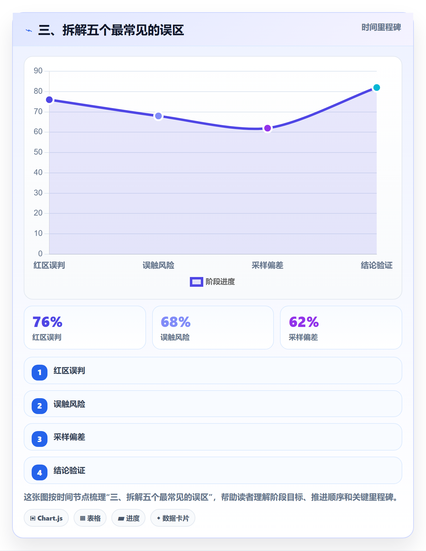 三、拆解五个最常见的误区