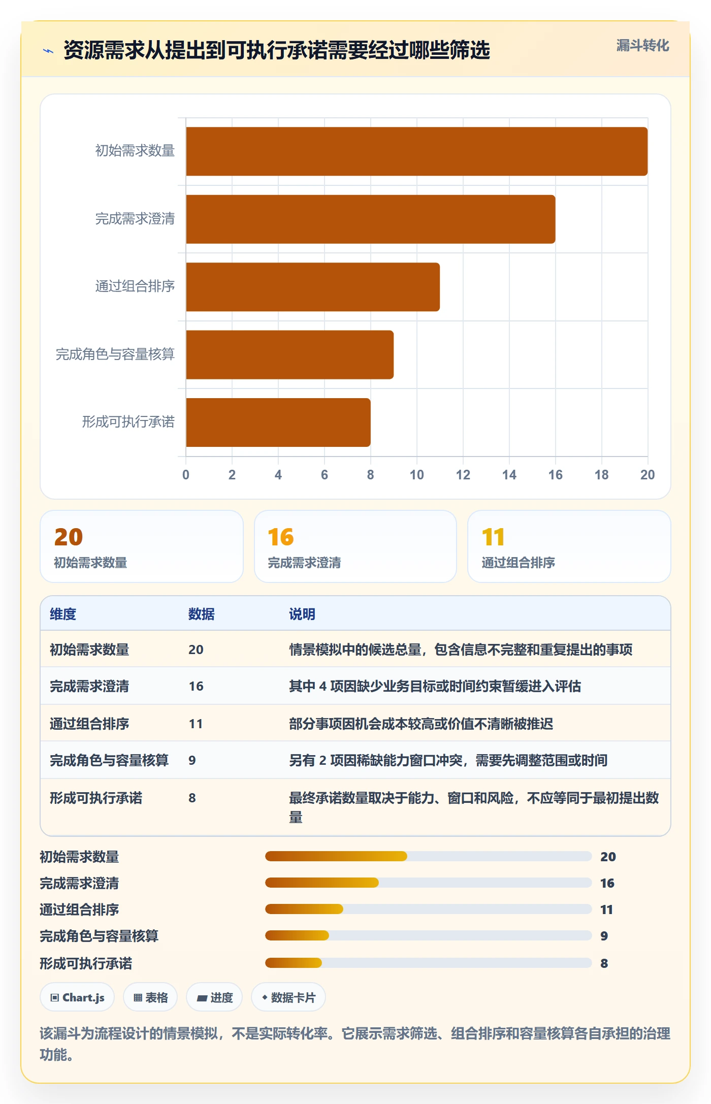 资源负载资源平衡全流程:PMO制度设计与一文讲清