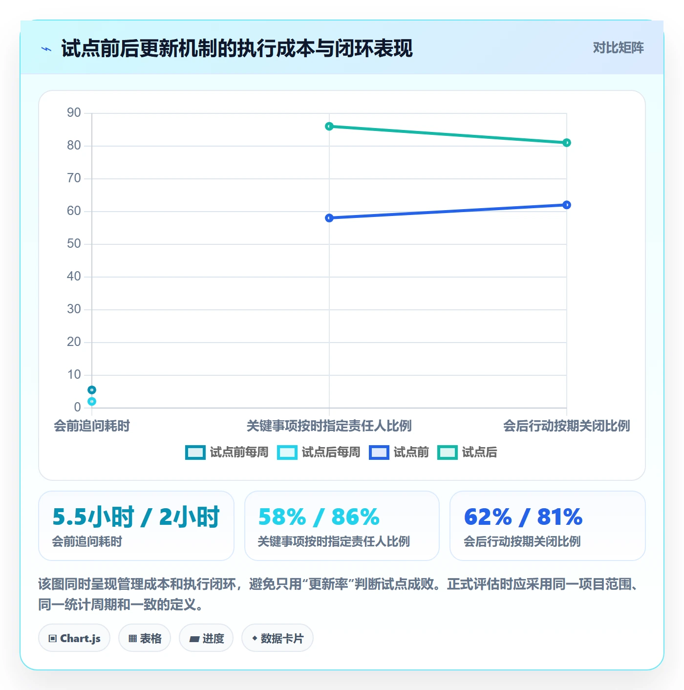 更新记录管理指南:项目负责人如何做好进度跟踪,落地方案全流程