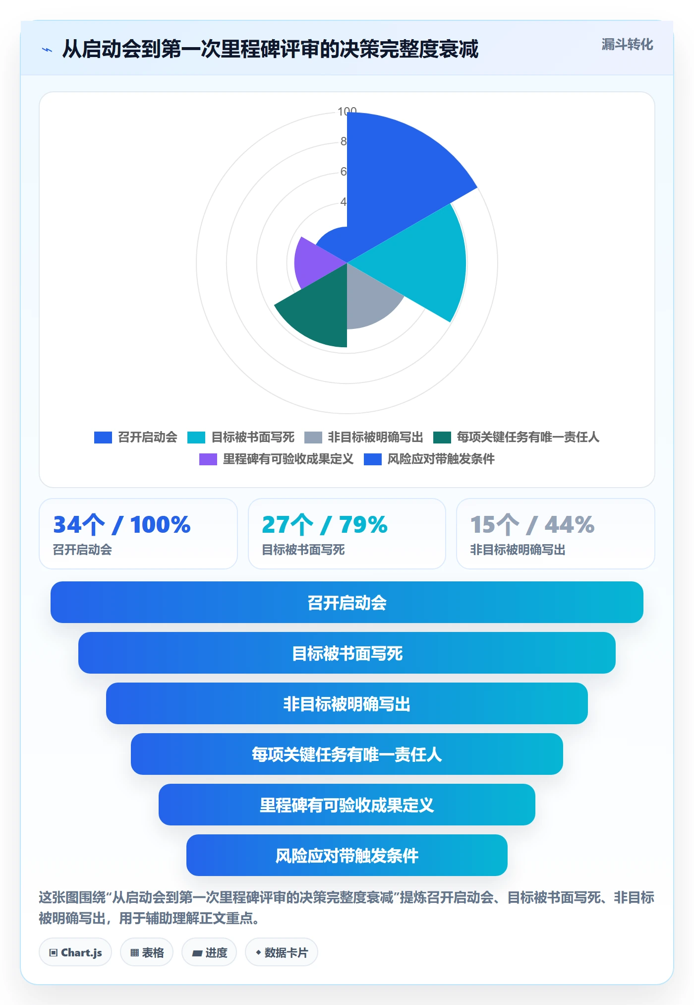 项目计划怎么做?管理层效率提升:项目规划从0到1