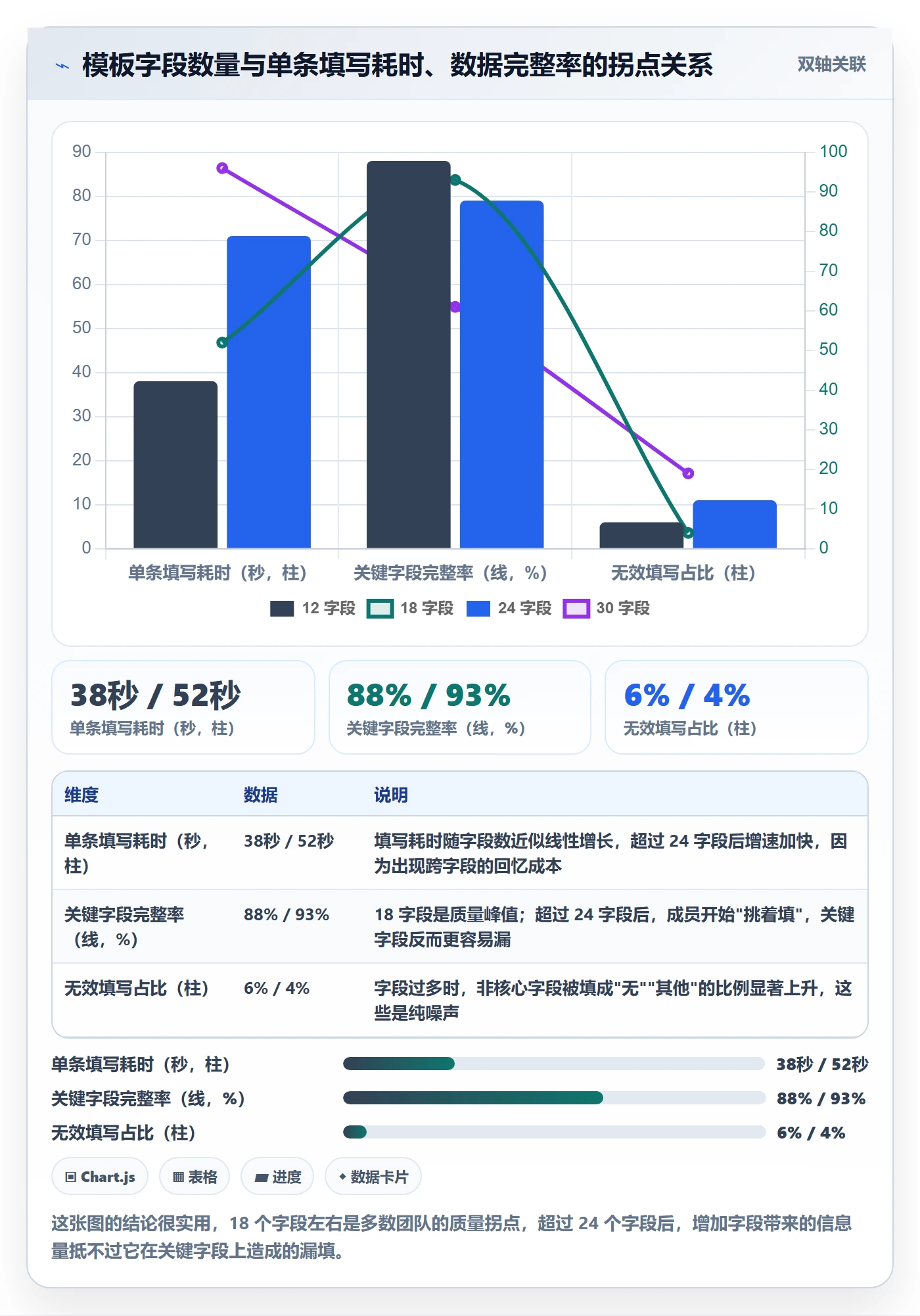 标准项目管理指南:项目成员如何做好项目模板,数据分析全流程