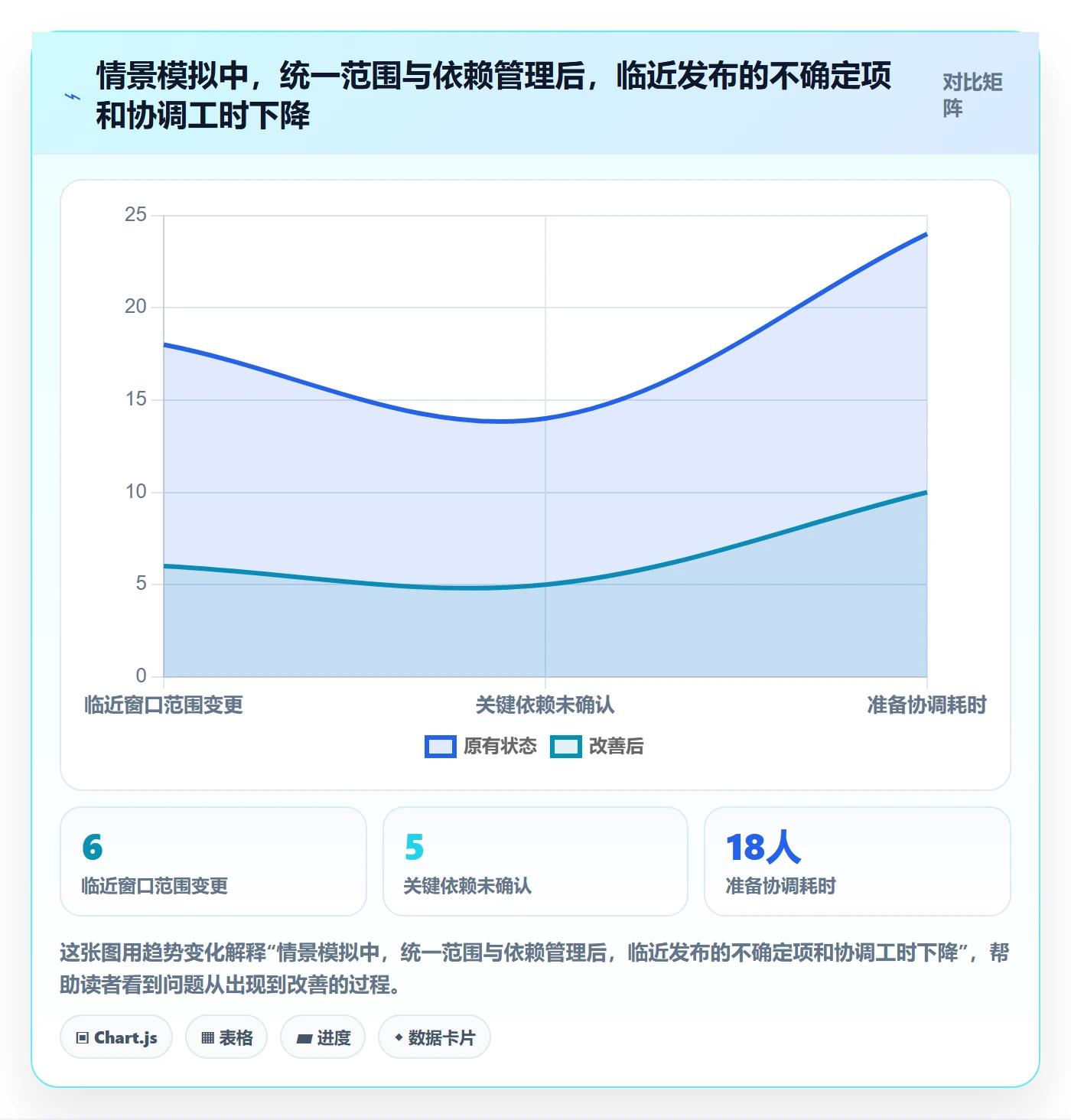 发布管理发布全流程:PMO最佳实践与一文讲清
