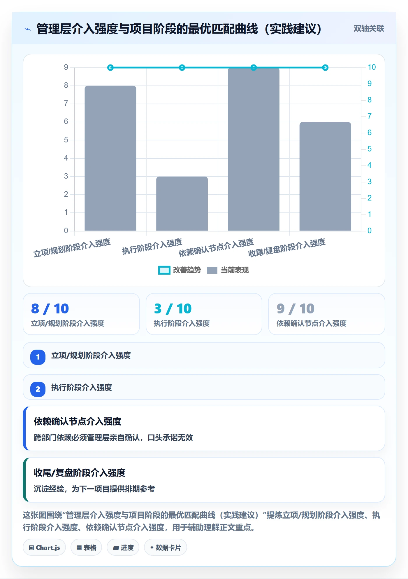 阶段进度管理指南：管理层如何做好进度管理，效率提升全流程