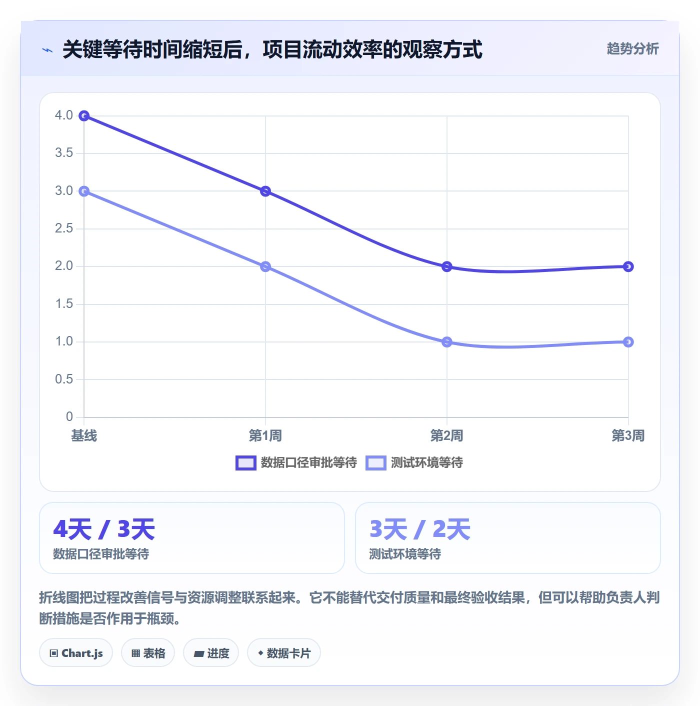 角色最佳实践:项目负责人资源管理实操方法,常见问题