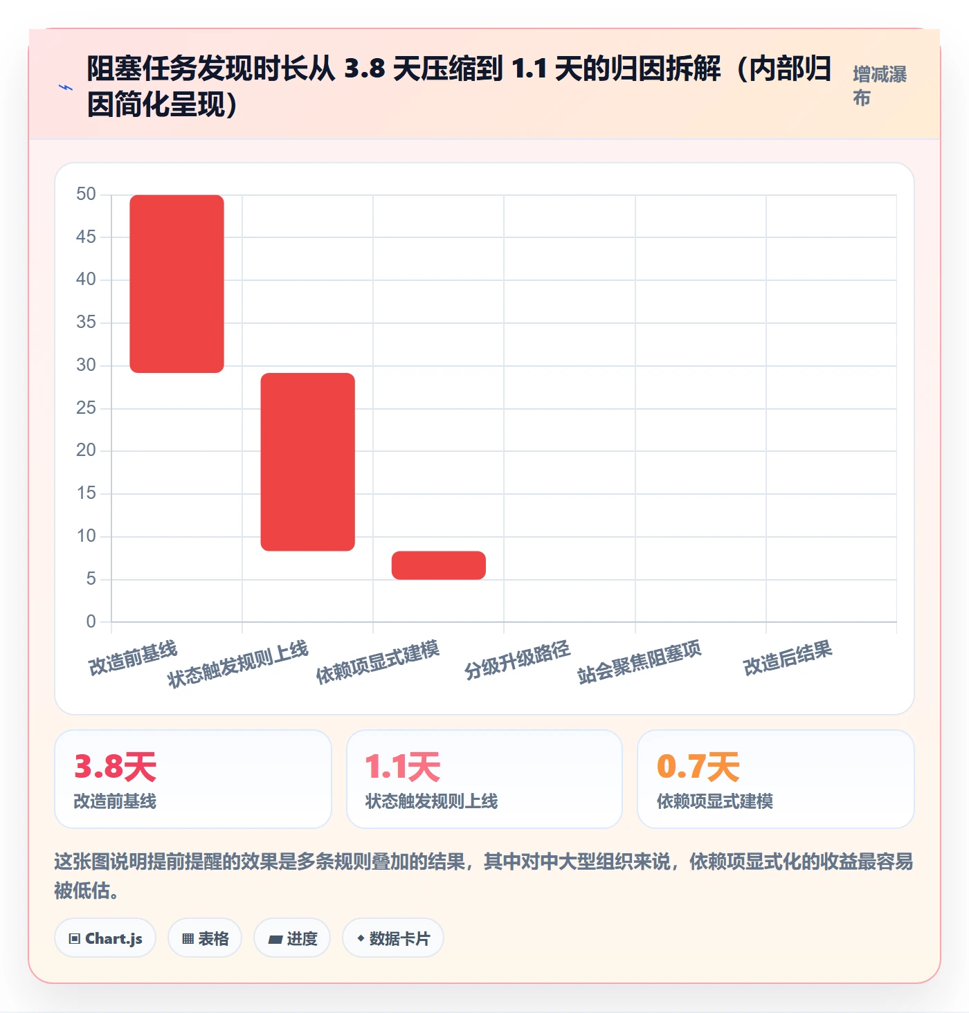 提前提醒管理方法大全:研发团队任务提醒协同管理落地清单
