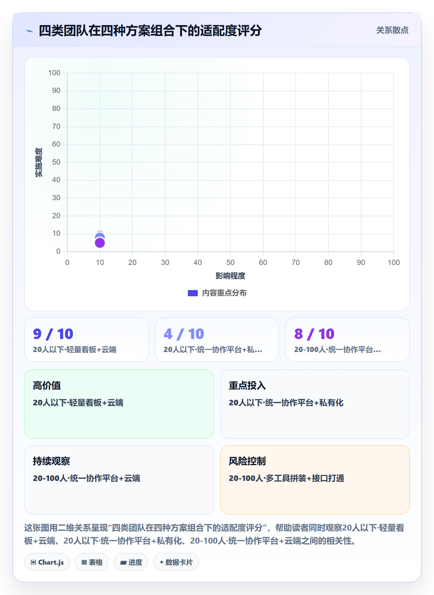 协作人落地方案:产品经理开展任务管理的效率提升案例解析
