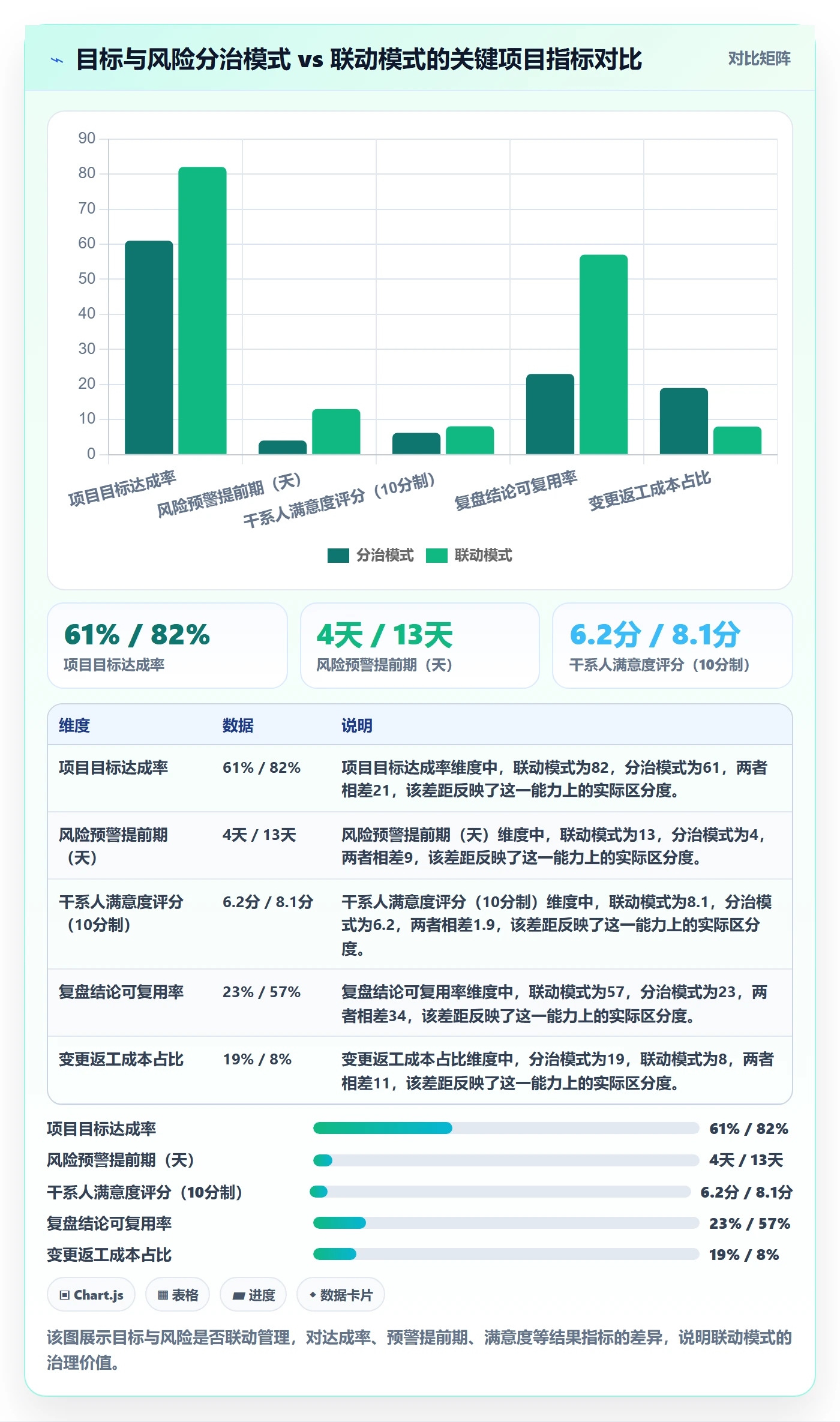 成功标准管理指南：企业管理者如何做好项目目标，风险控制全流程