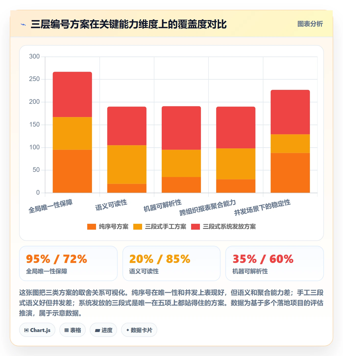 项目编号实操方法:跨部门团队提升项目立项效率的效率提升方法与模板