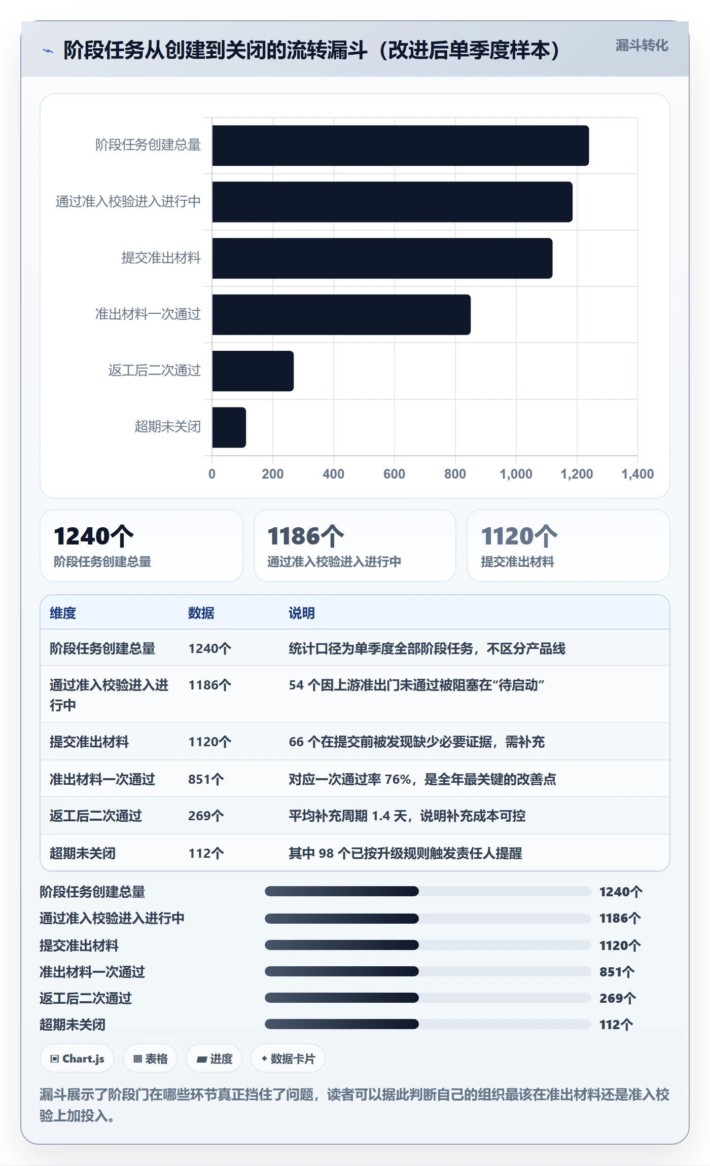 阶段任务落地方案：项目成员开展项目阶段的协同管理案例解析