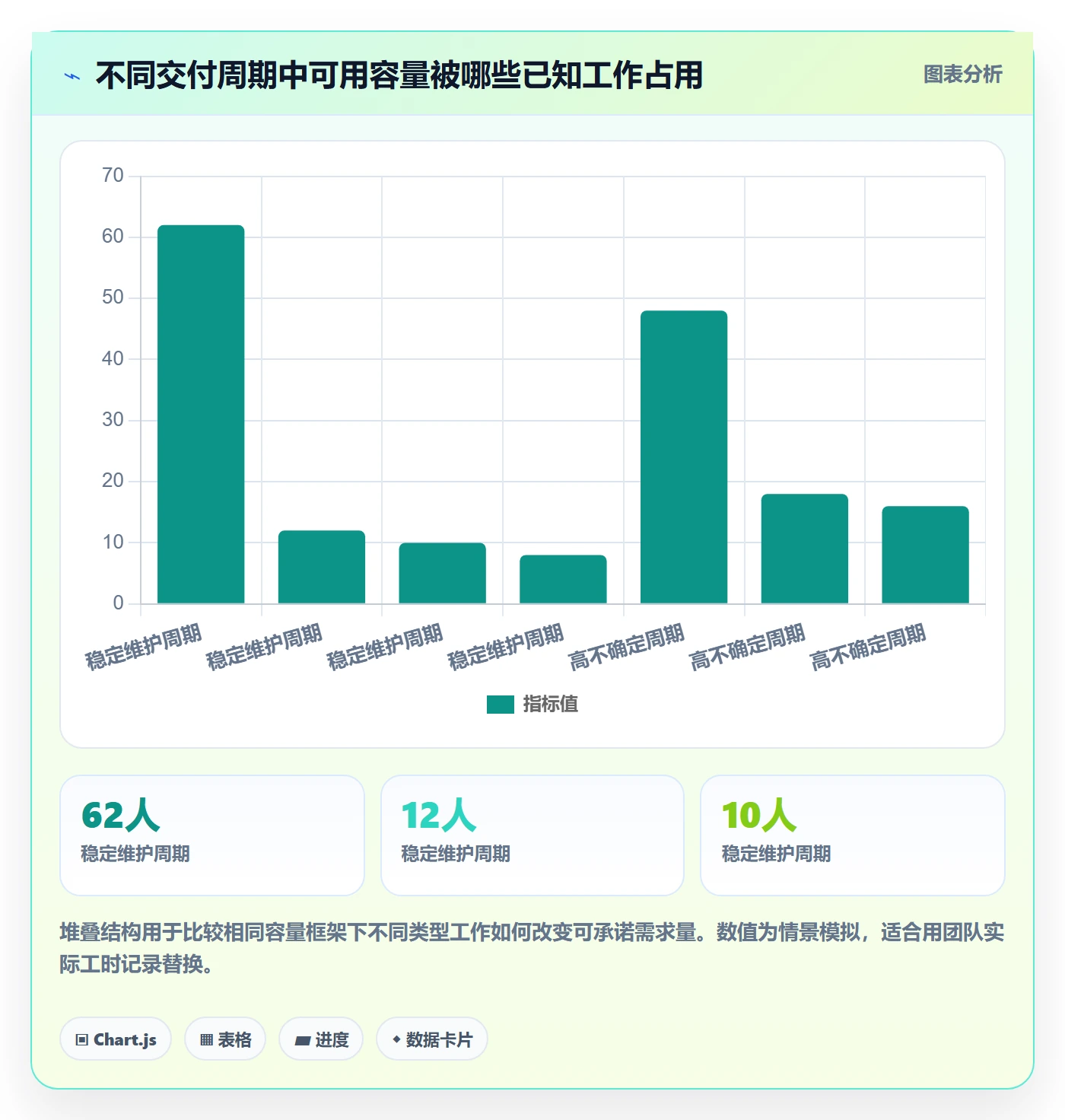 需求排期流程与规范:项目成员需求排期落地方案关键指标