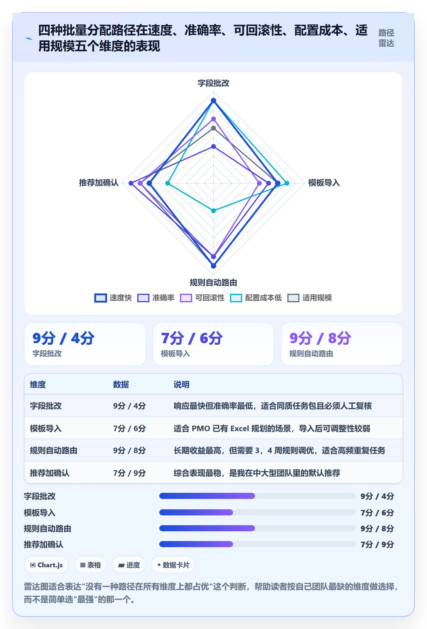 批量分配实操方法:实施团队提升任务分派效率的最佳实践方法与模板