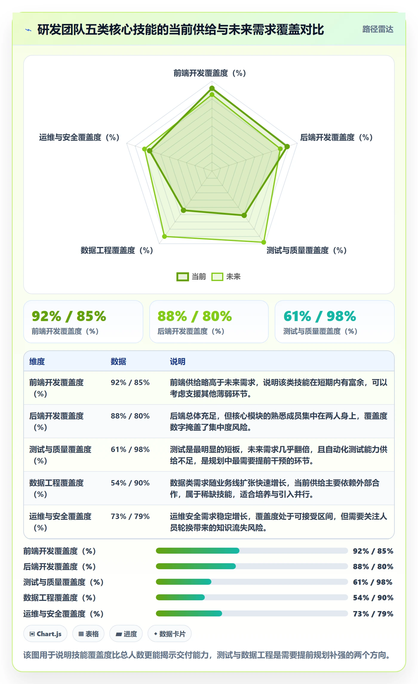 人力资源计划人力规划全流程:项目成员效率提升与一文讲清