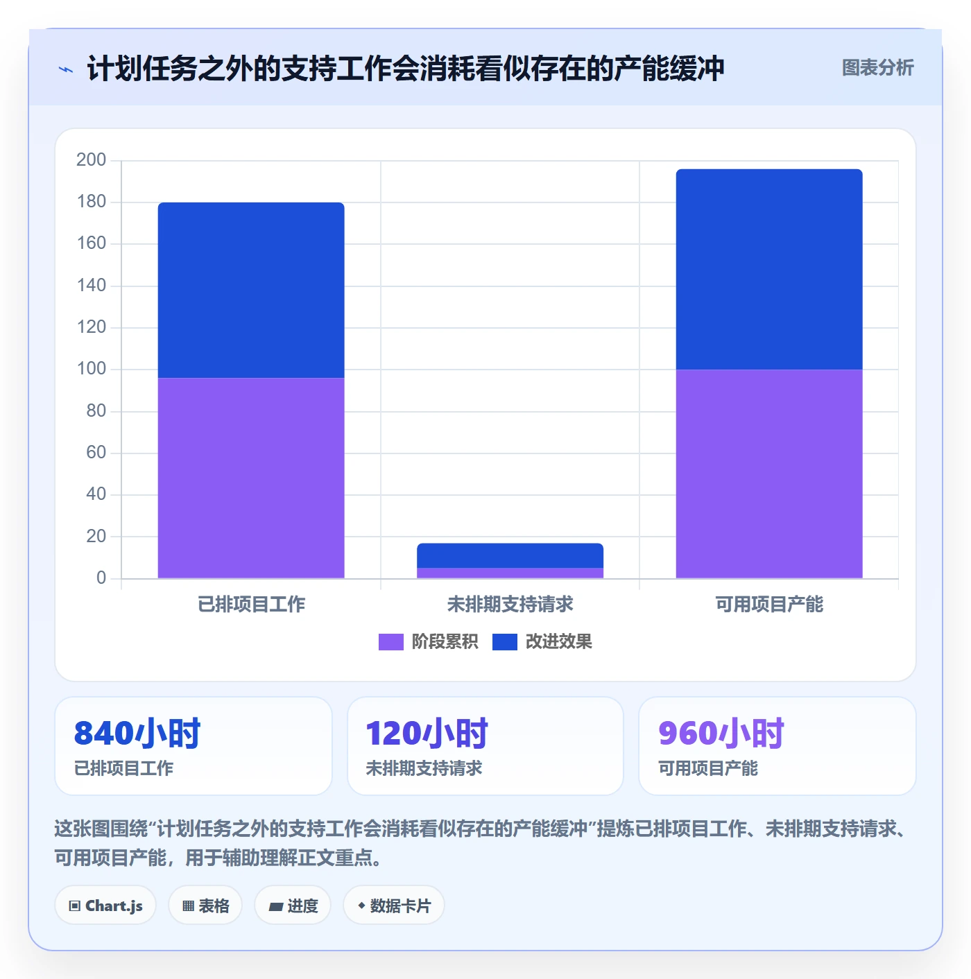 资源负载工作负载教程:PMO数据分析,避坑指南