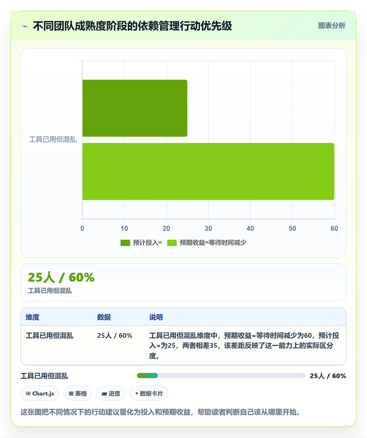 后置任务管理方法大全：跨部门团队任务依赖流程优化落地清单