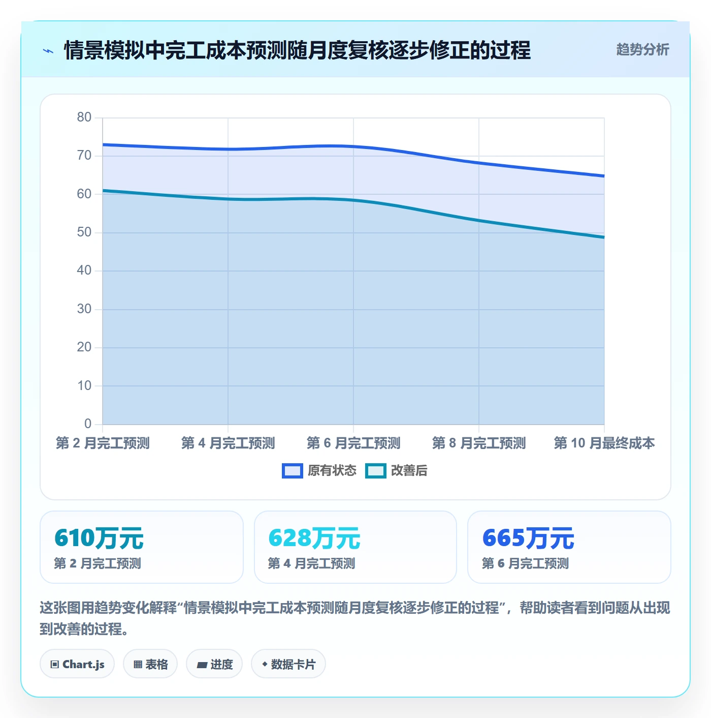 项目成本流程与规范:PMO成本管理协同管理关键指标