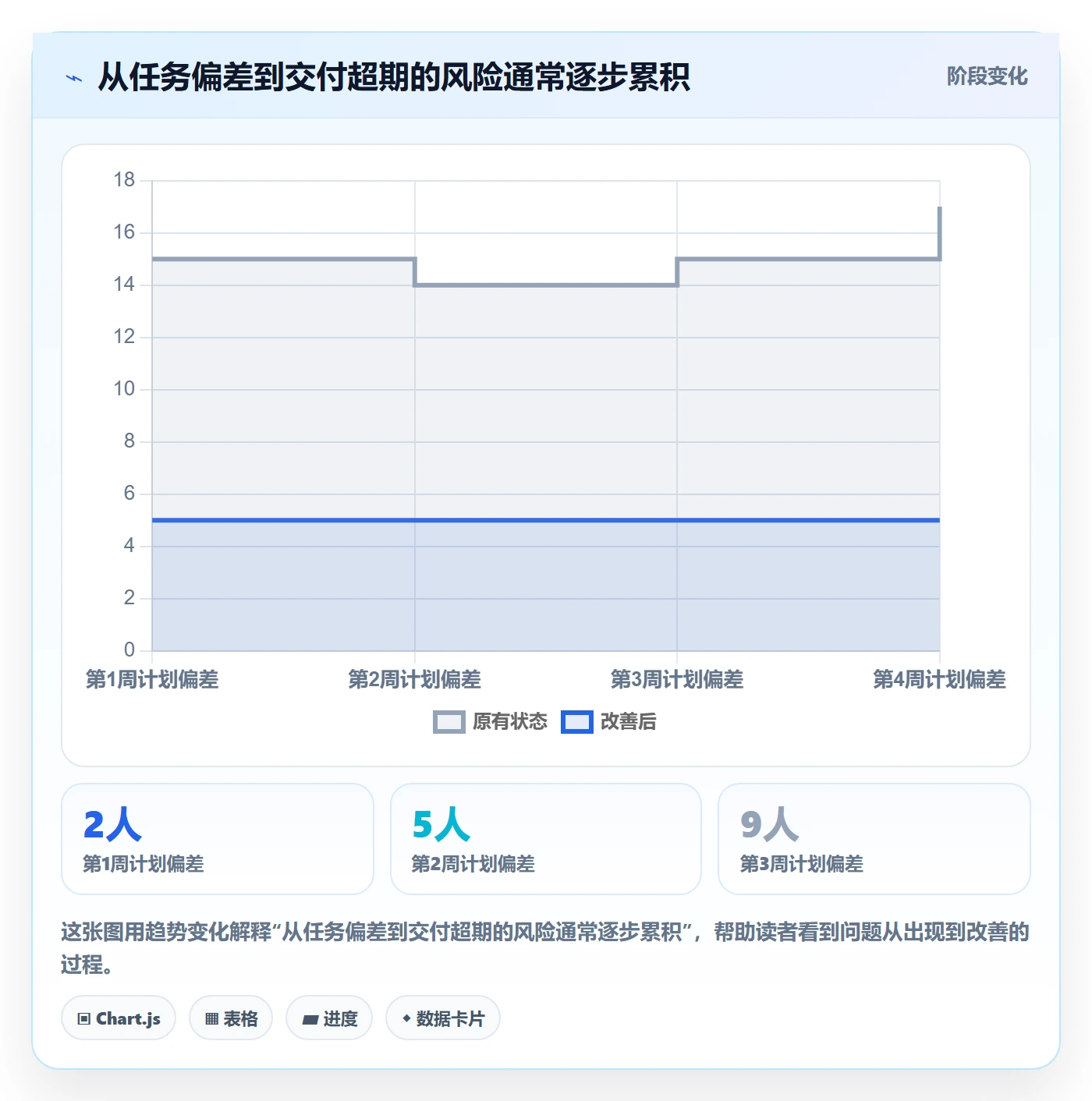 延期管理超期教程:产品经理风险控制,避坑指南