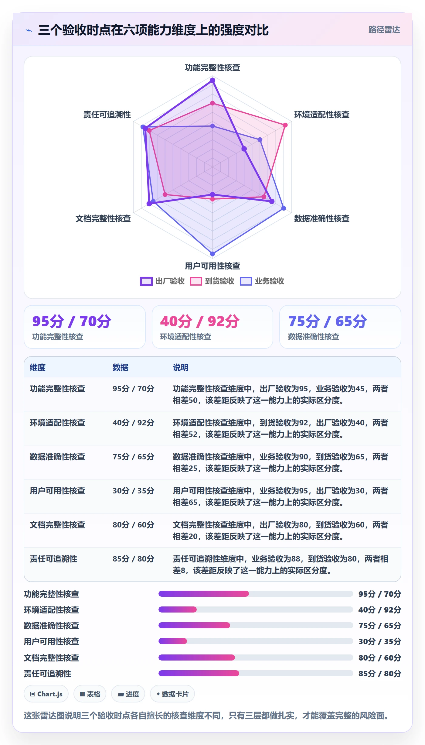 验收最佳实践:PMO任务验收风险控制,常见问题