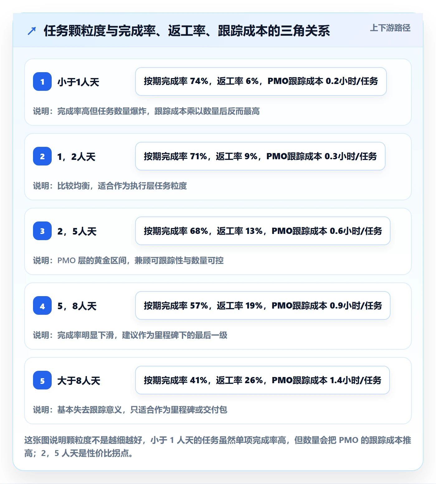 执行人落地方案:PMO开展任务管理的效率提升案例解析