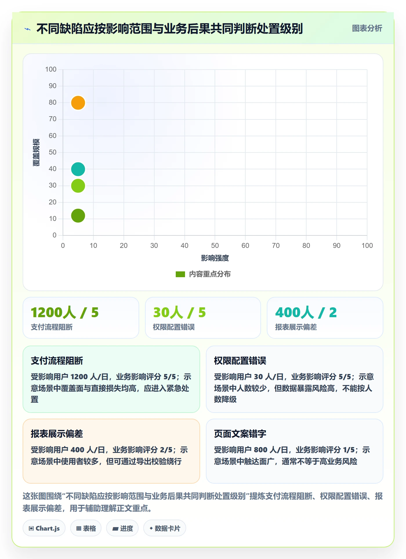 缺陷最佳实践：企业管理者Bug / 缺陷入门指南，常见问题
