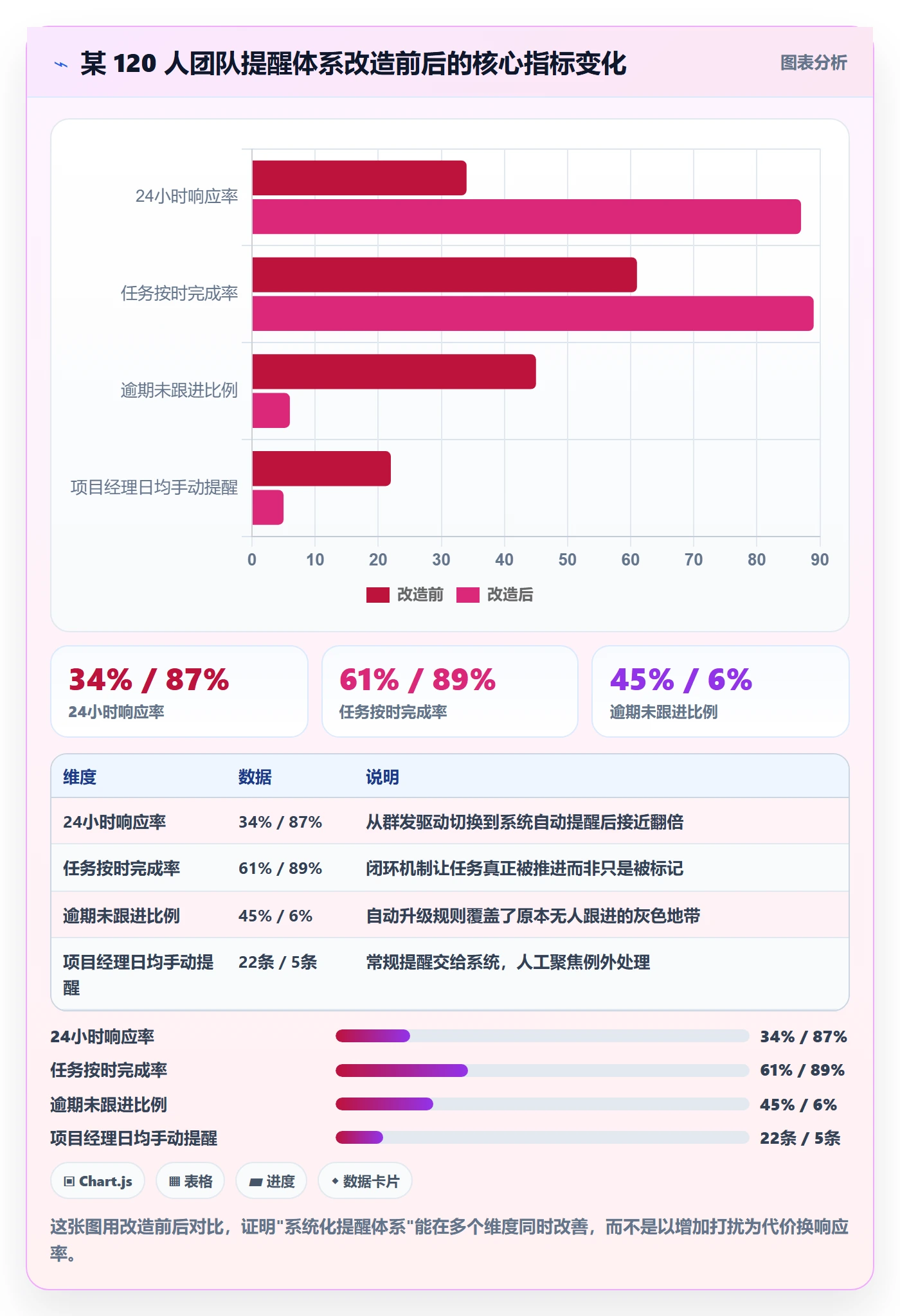 消息通知怎么做?项目经理最佳实践:任务提醒从0到1