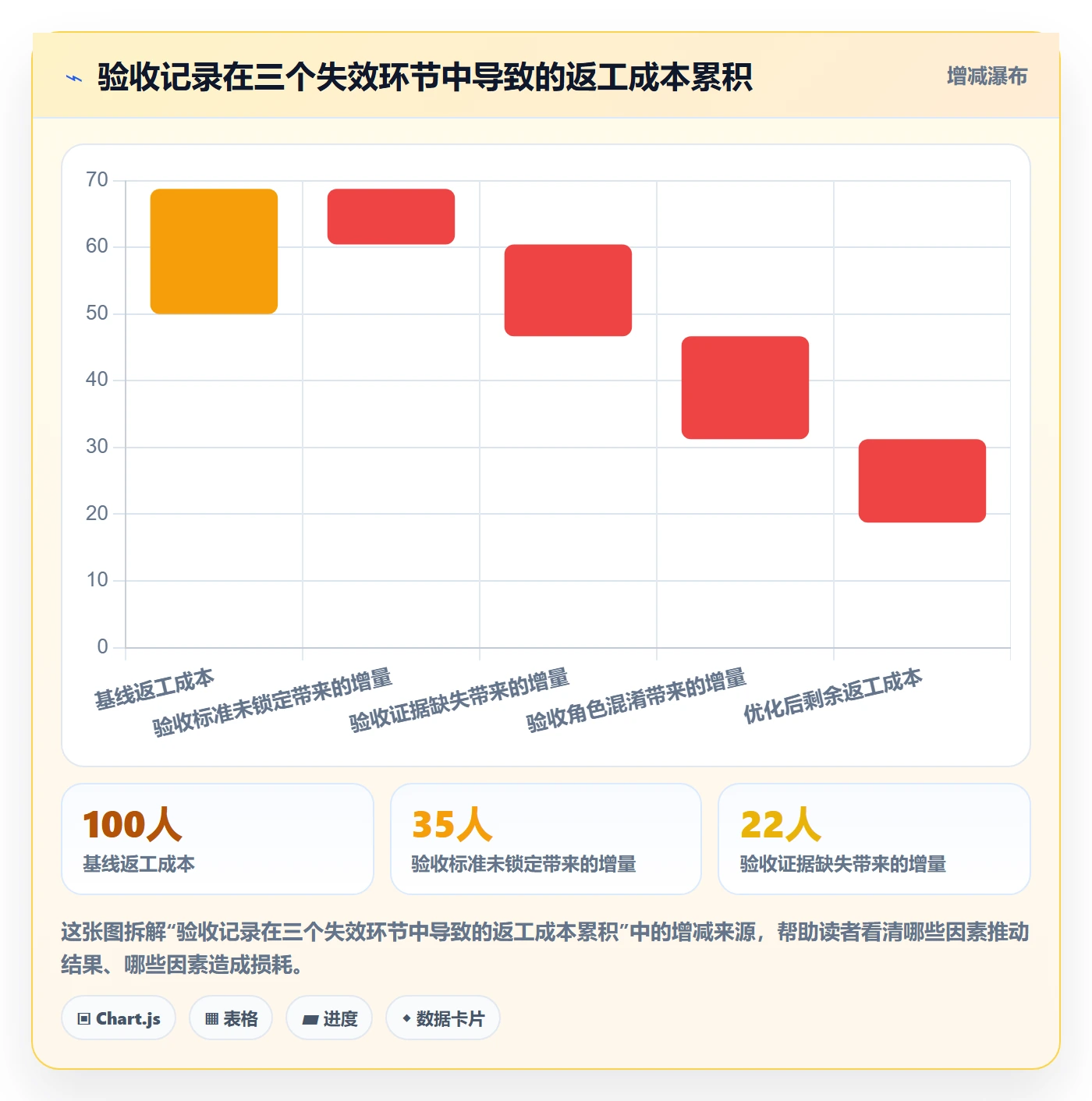 验收记录实操方法:研发团队提升任务验收效率的入门指南方法与模板