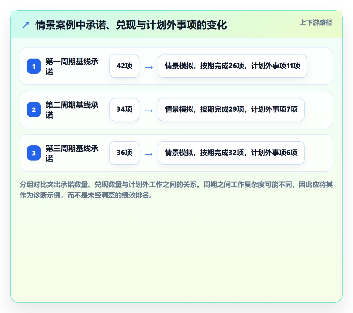 资源占用流程与规范:研发团队资源管理落地方案关键指标