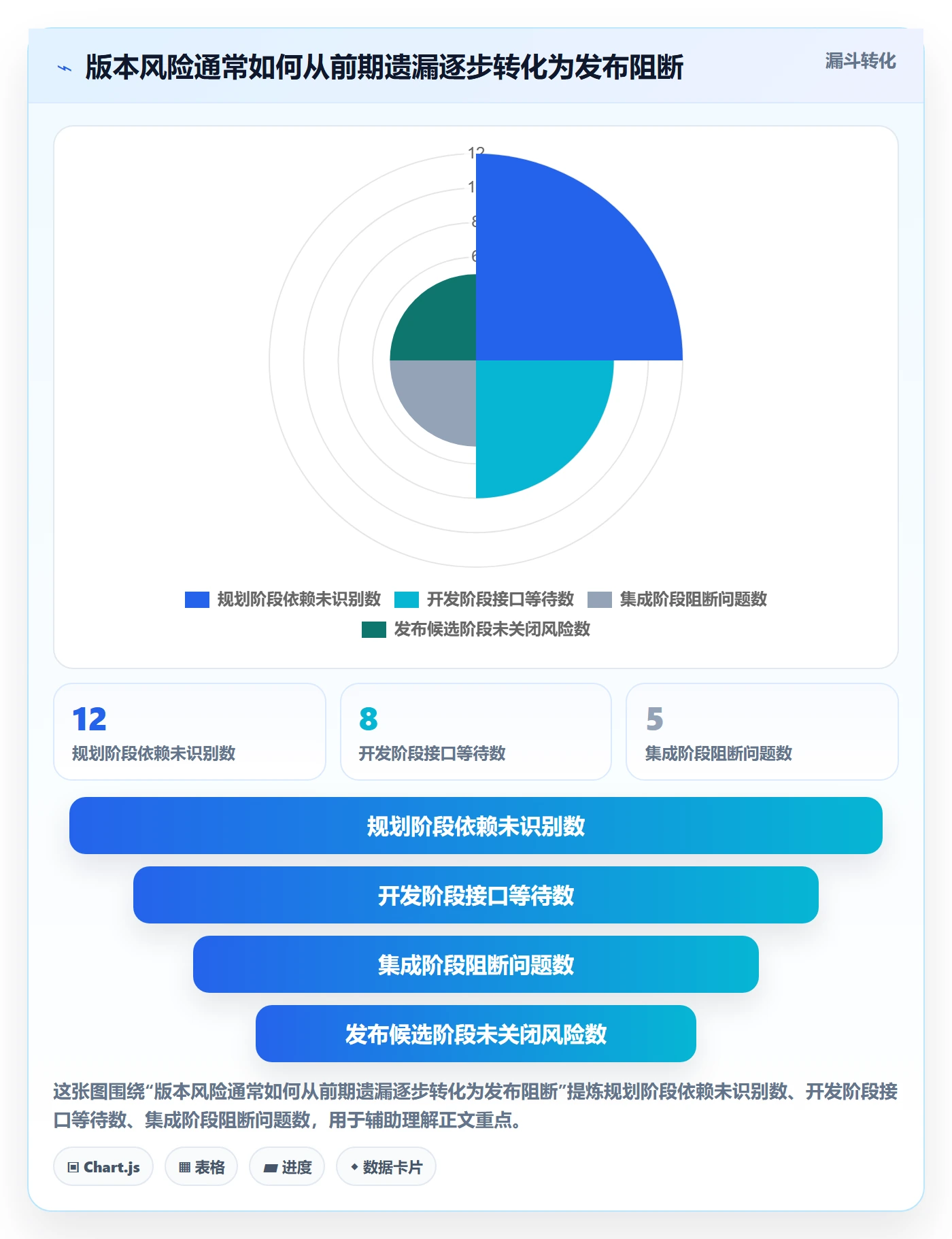 版本状态流程与规范：管理层版本管理落地方案关键指标