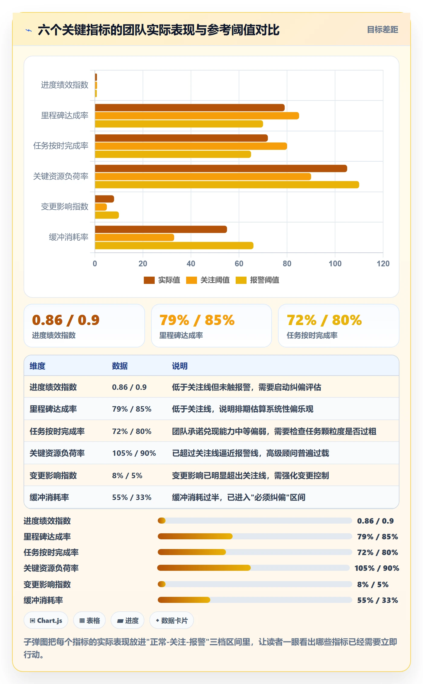 项目进度流程与规范:实施团队进度管理实操方法关键指标
