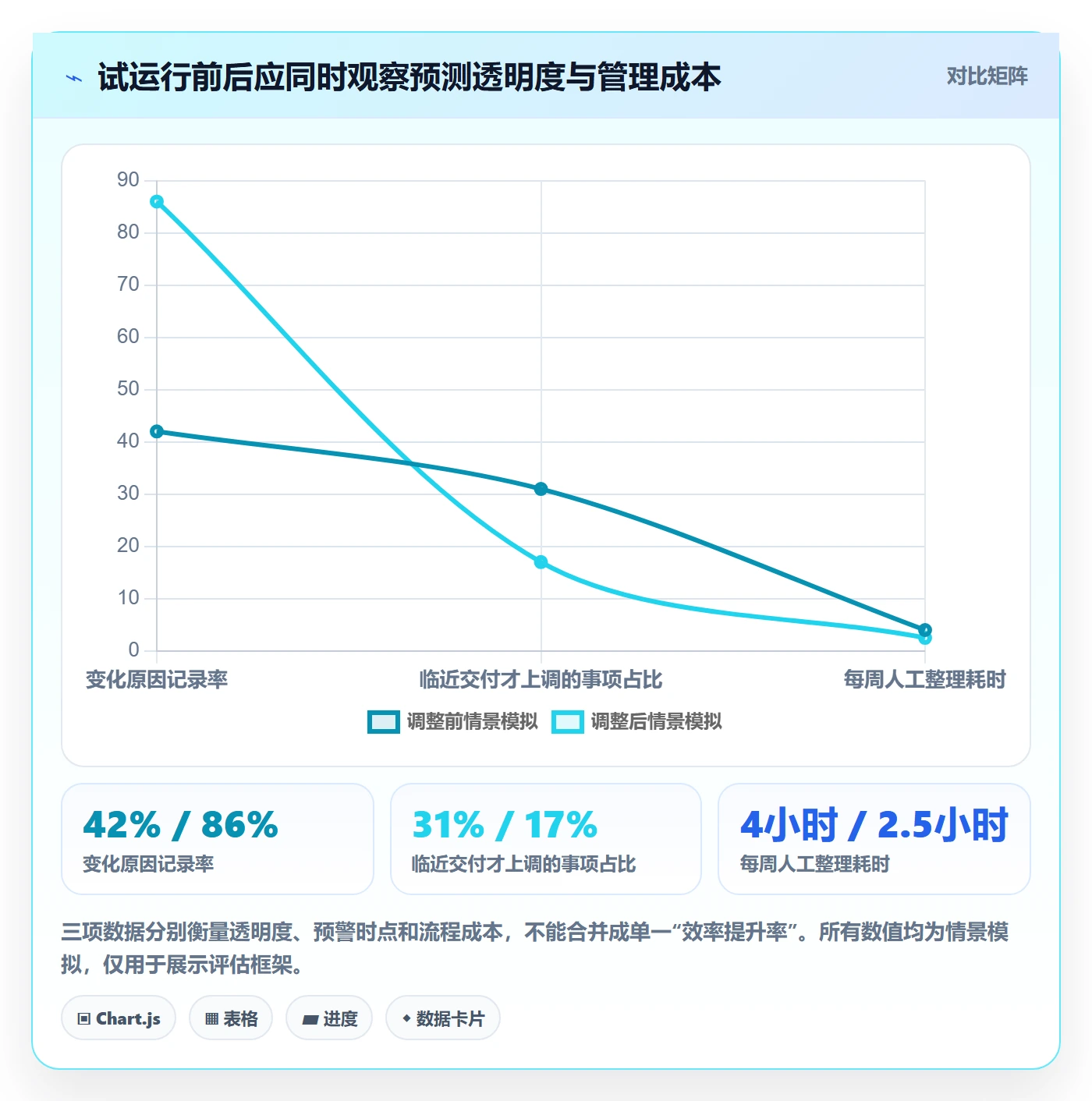 剩余工时实操方法：企业管理者提升工时管理效率的落地方案方法与模板