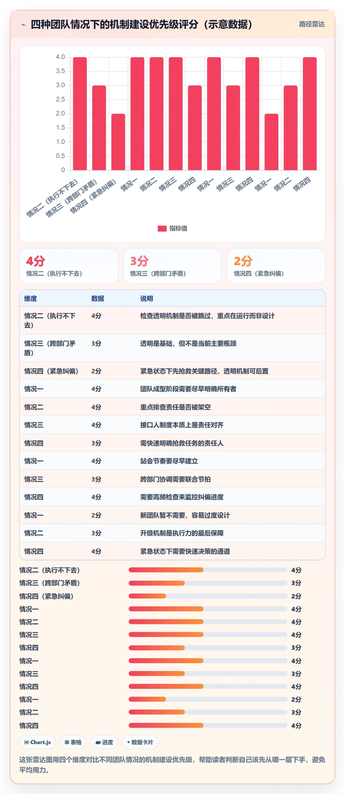 阶段进度落地方案：项目经理开展进度管理的协同管理案例解析
