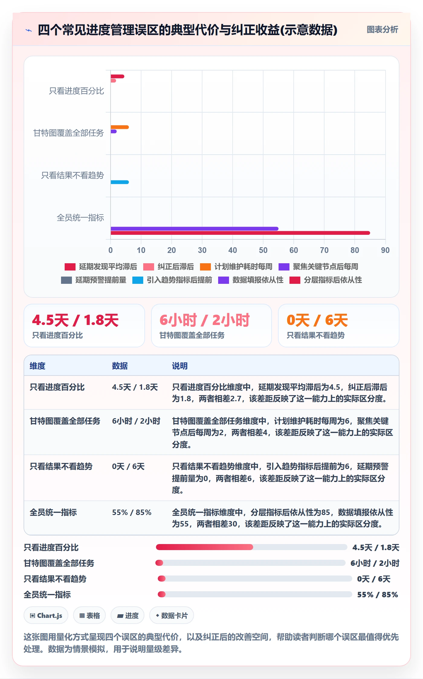 任务进度管理方法大全：研发团队进度管理数据分析落地清单