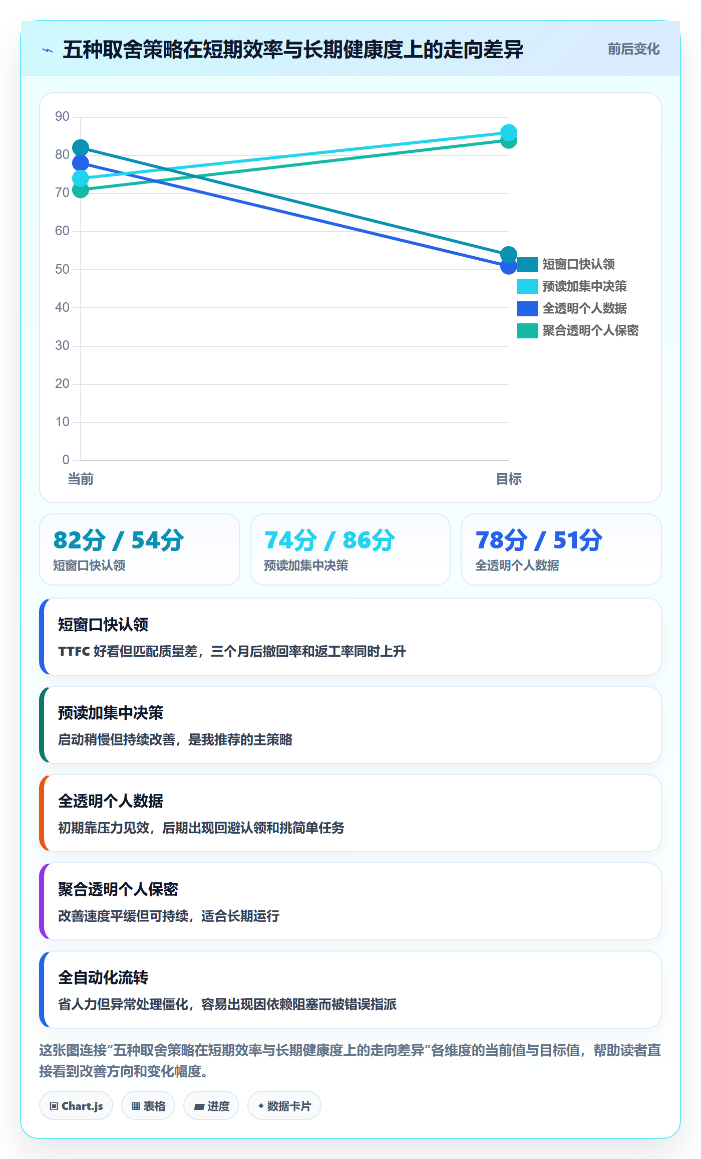 认领实操方法:产品经理提升任务分派效率的数据分析方法与模板