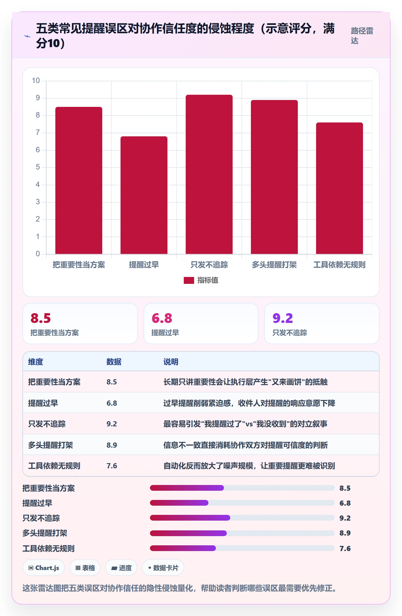 提前提醒怎么做?跨部门团队最佳实践:任务提醒从0到1
