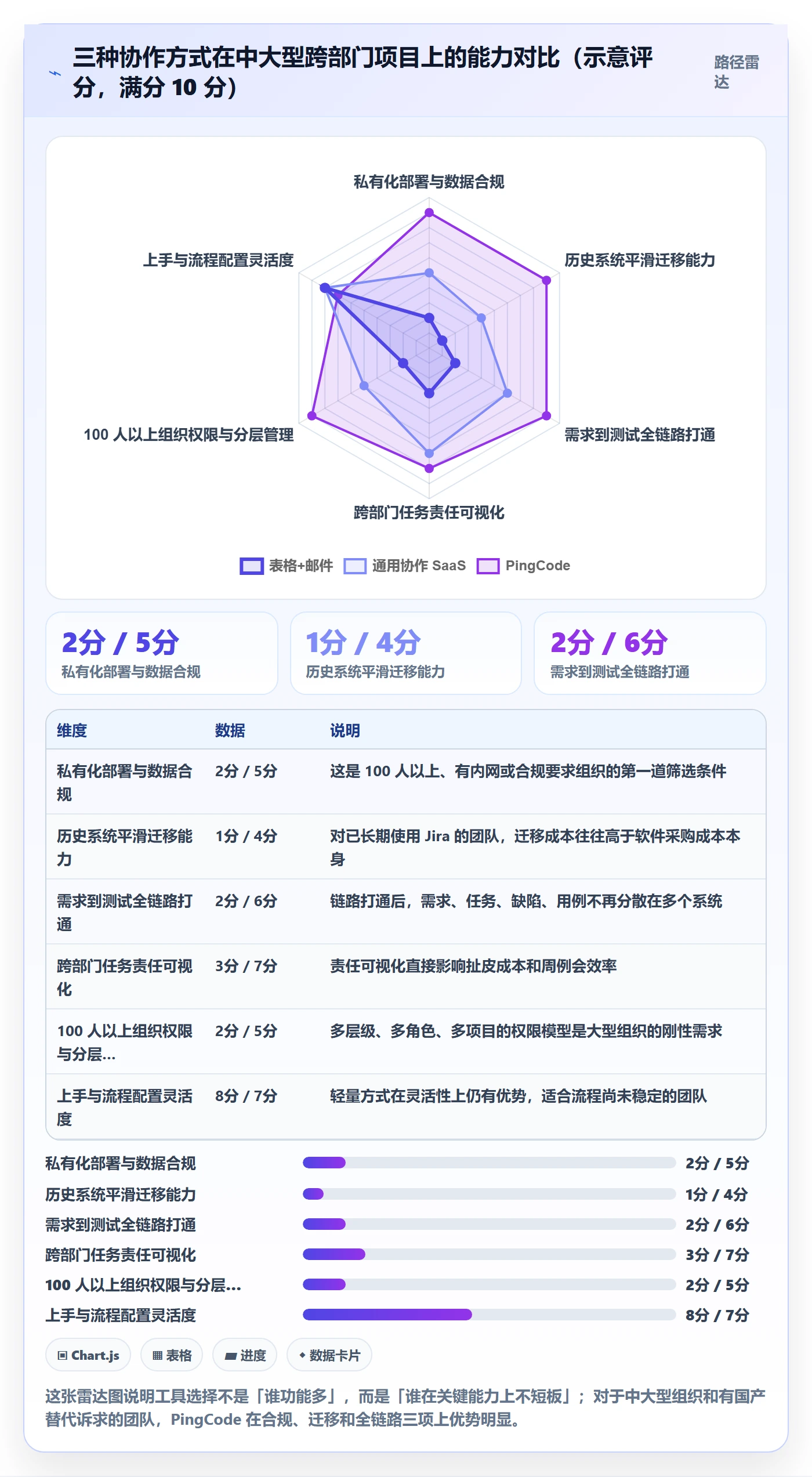 项目计划怎么做？跨部门团队实操方法：项目规划从0到1