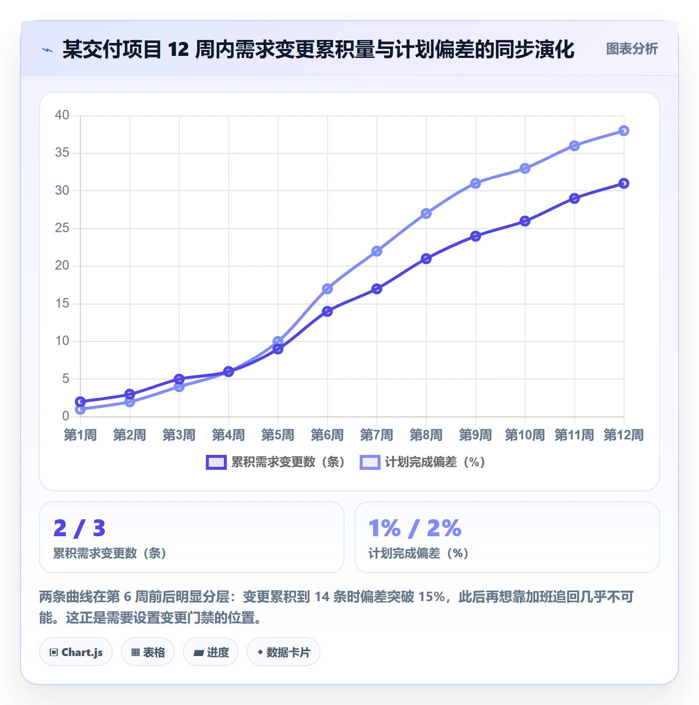节点验收管理指南:研发团队如何做好里程碑,最佳实践全流程