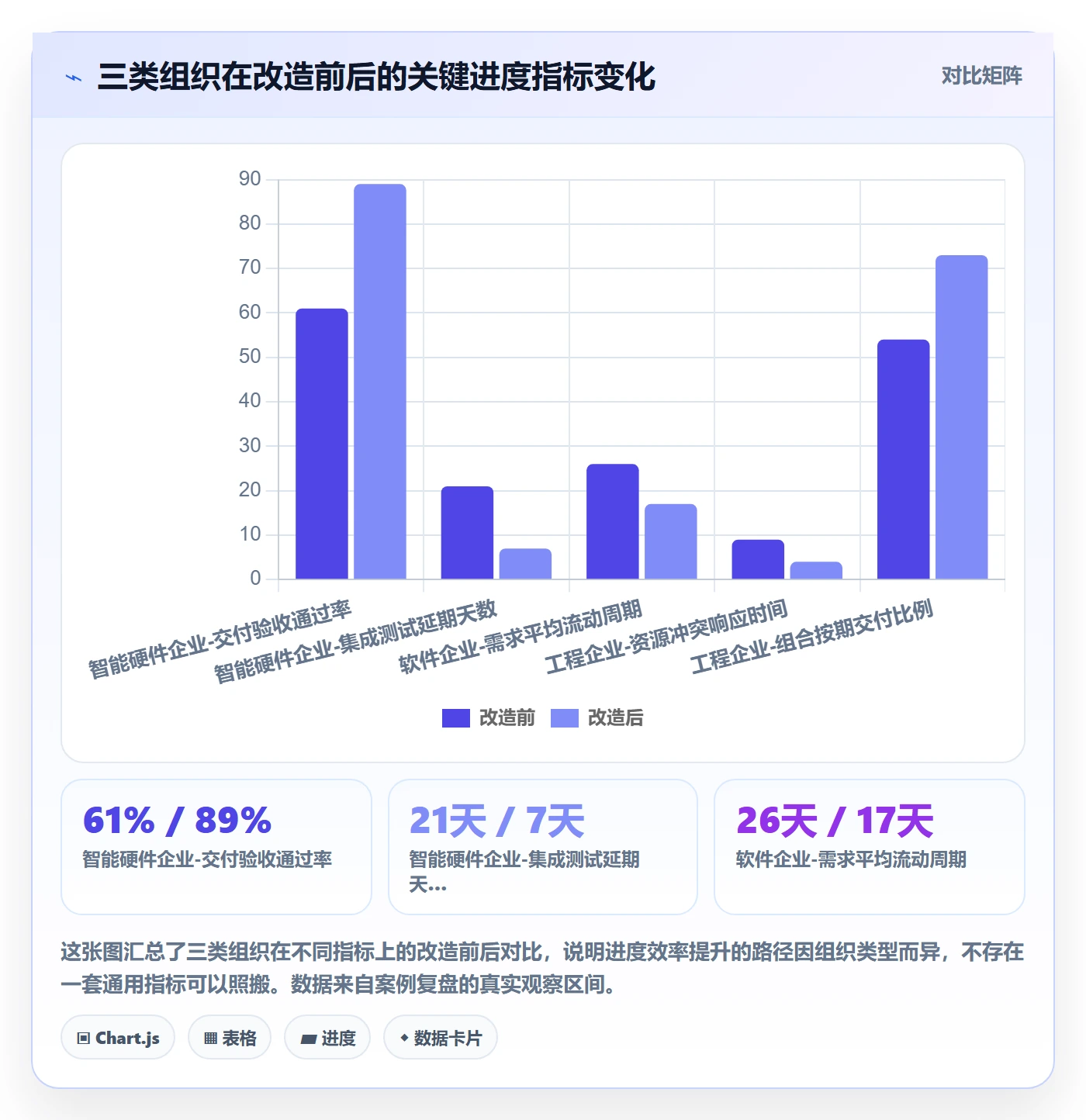 计划进度流程与规范:PMO进度管理效率提升关键指标