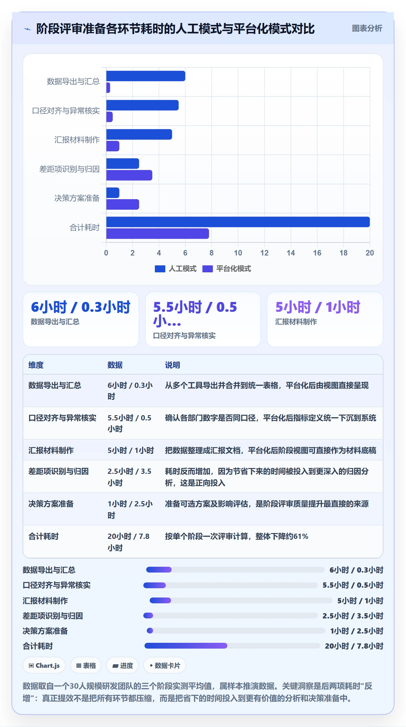 项目阶段如何做好阶段？项目负责人效率提升与操作步骤