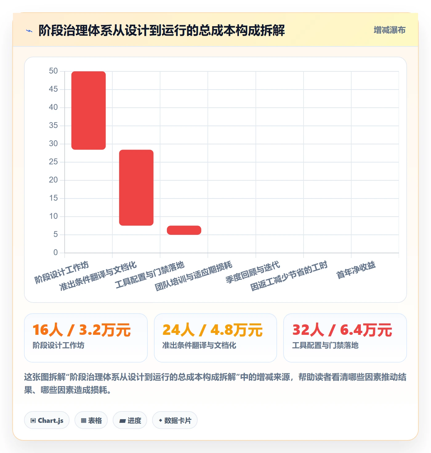 阶段划分怎么做?项目负责人流程优化:项目阶段从0到1
