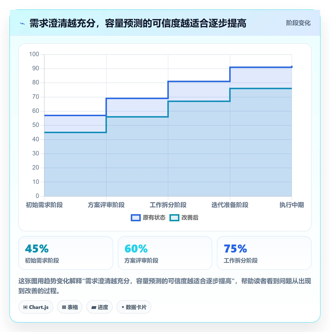 工作负载流程与规范:项目经理资源负载风险控制关键指标