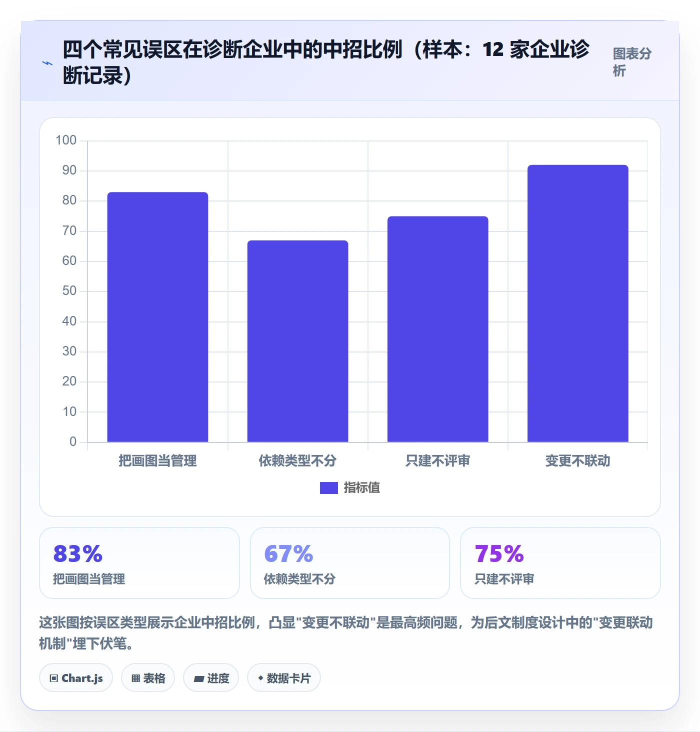 SS怎么做?PMO制度设计:任务依赖从0到1