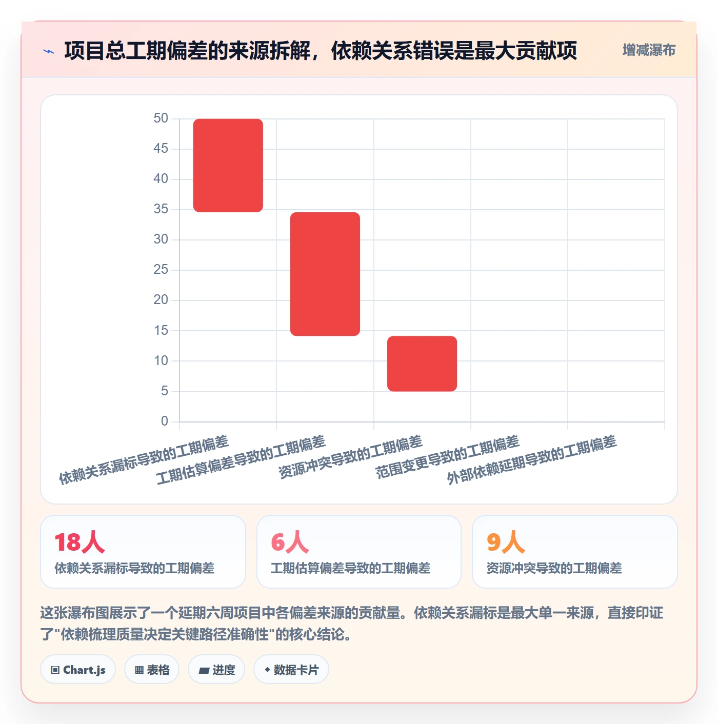 任务依赖如何做好关键路径？项目经理流程优化与操作步骤