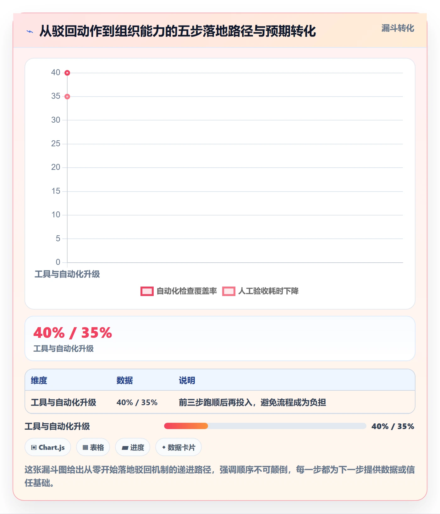 任务验收如何做好驳回?项目负责人实操方法与操作步骤