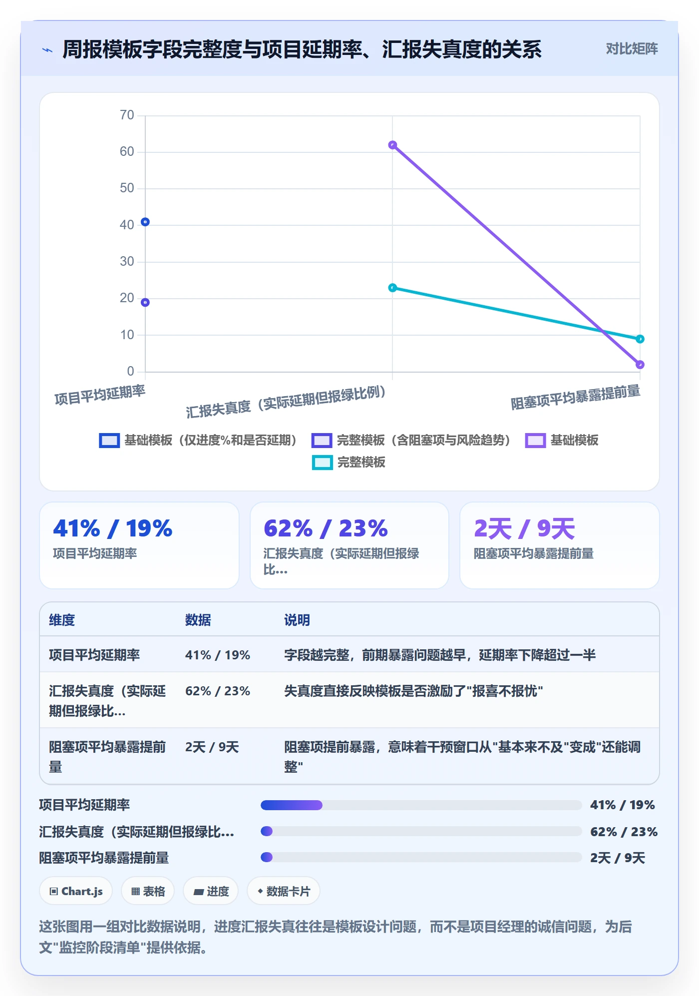 阶段进度管理方法大全:PMO进度管理效率提升落地清单