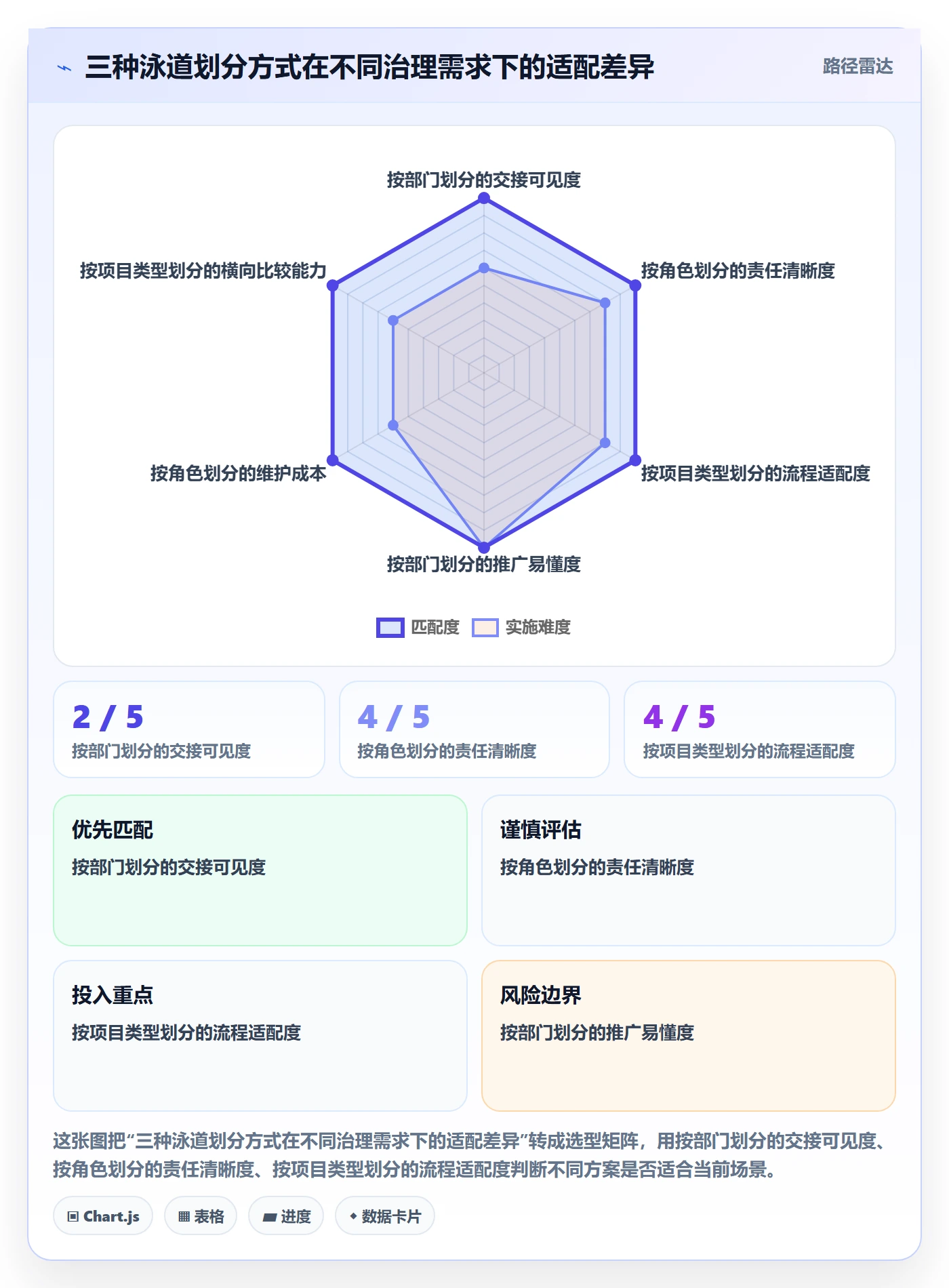 泳道落地方案:PMO开展看板的制度设计案例解析