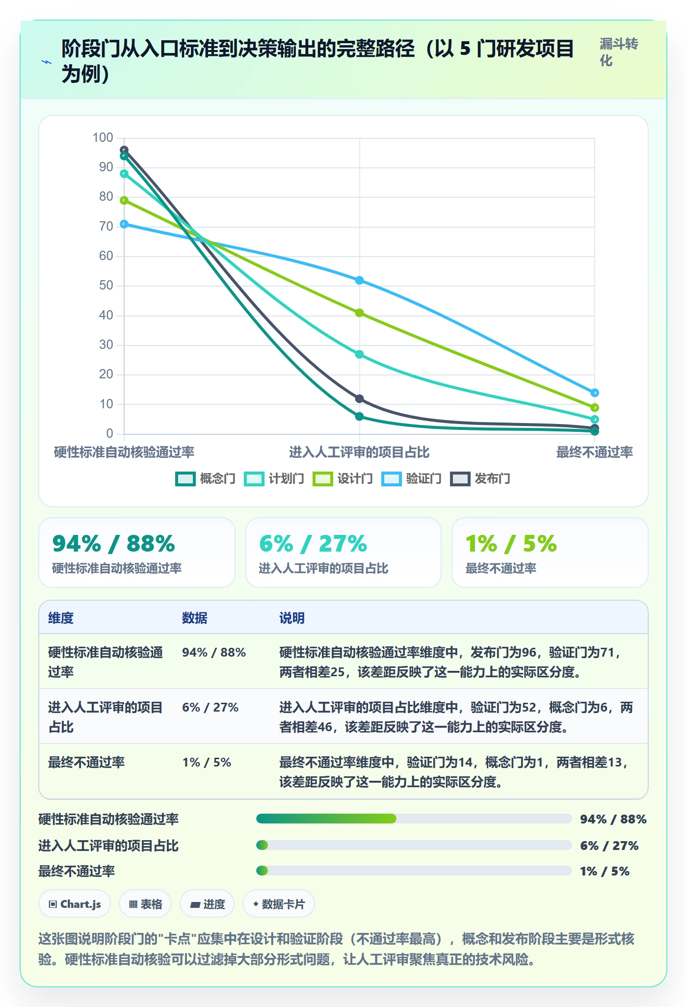 项目阶段如何做好阶段门?企业管理者风险控制与操作步骤