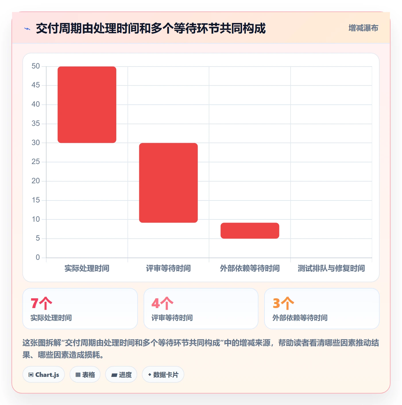 开发周期管理方法大全:管理层需求排期入门指南落地清单
