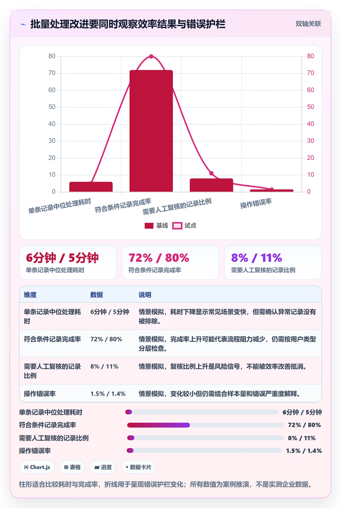 迭代管理如何做好迭代目标?企业管理者协同管理与操作步骤
